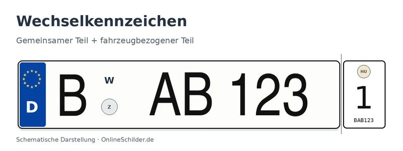 Wechselkennzeichen mit gemeinsamem Teil und separatem fahrzeugbezogenem Teil